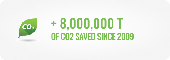 tons co2 saved